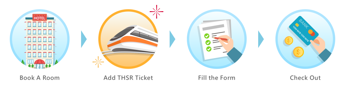 The Integration of THSR Ticket into Booking Process