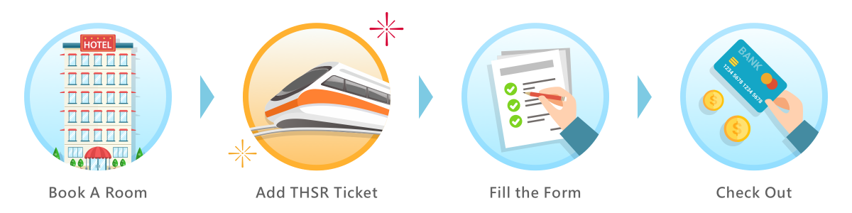 The integration of THSR ticket into booking process